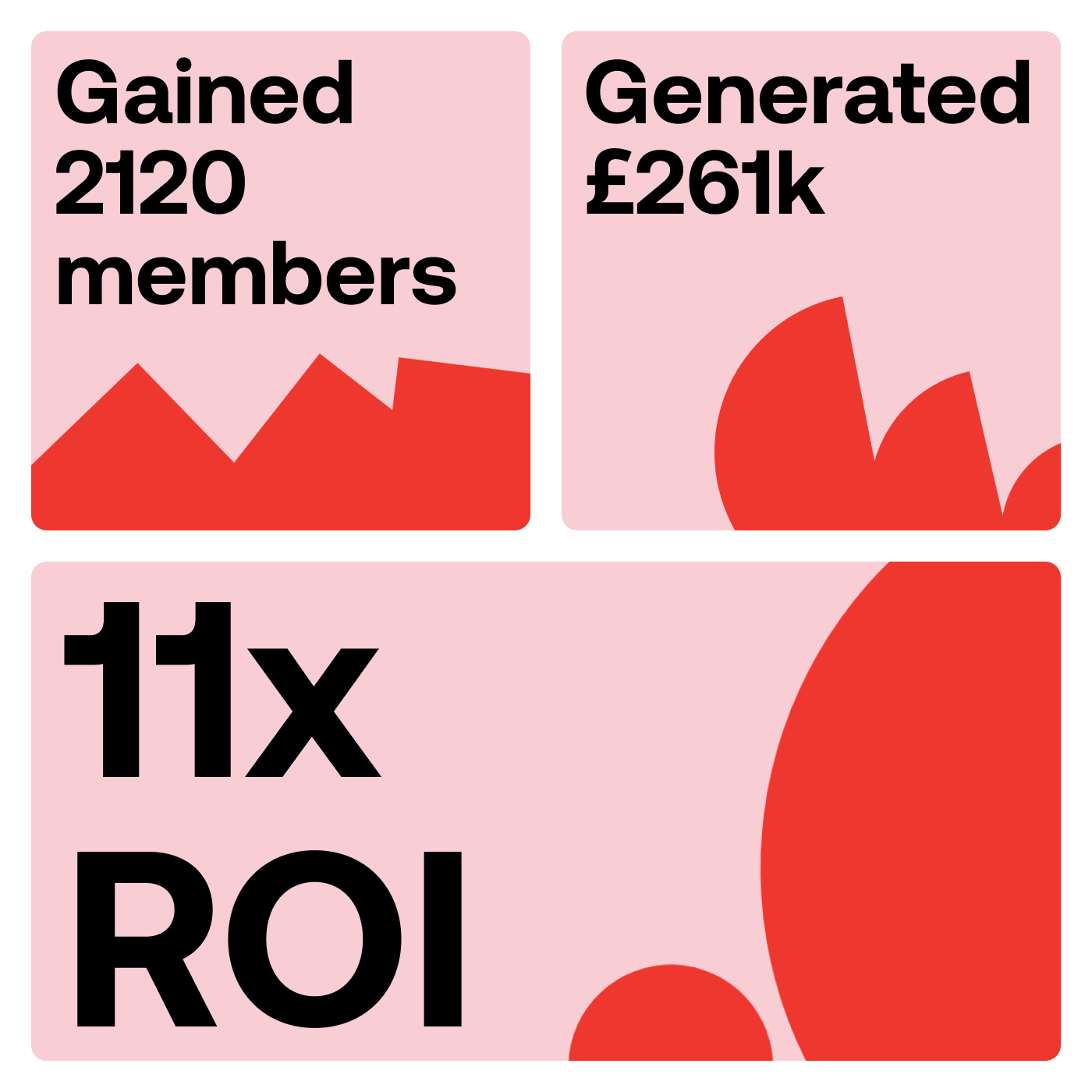 ELEMIS-results-Image